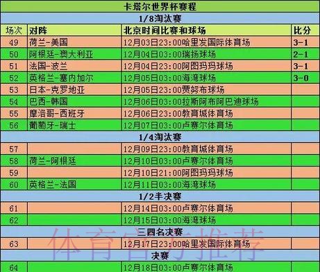 2026世界杯小组赛赛程中国时间实时赛程怎么看
