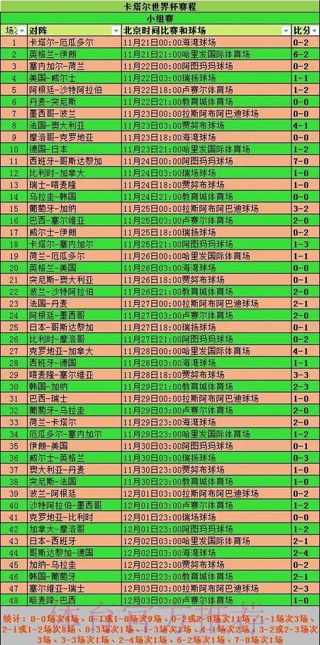 2026世界杯小组赛赛程中国时间实时赛程怎么看